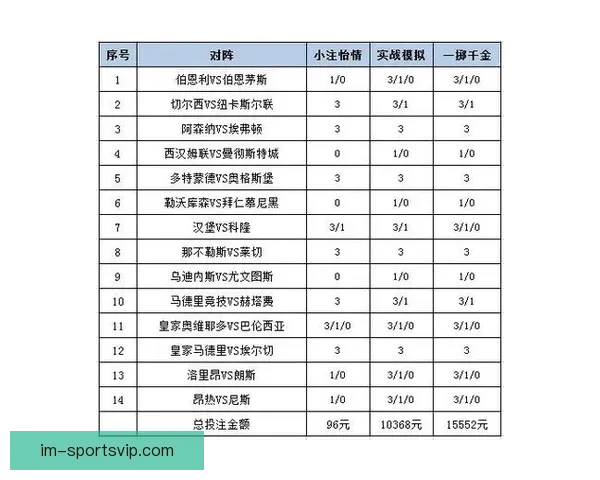 精准预测足球比分，轻松赢取丰厚奖金，揭秘最强竞猜技巧与策略